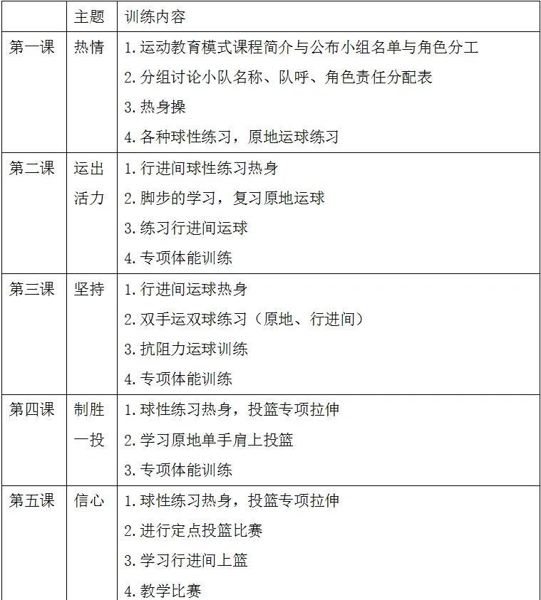 为什么篮球技能的发展需要系统的训练方法
